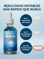 Gotas Wave | Elimina caries, sensibilidad y sangrado de encías