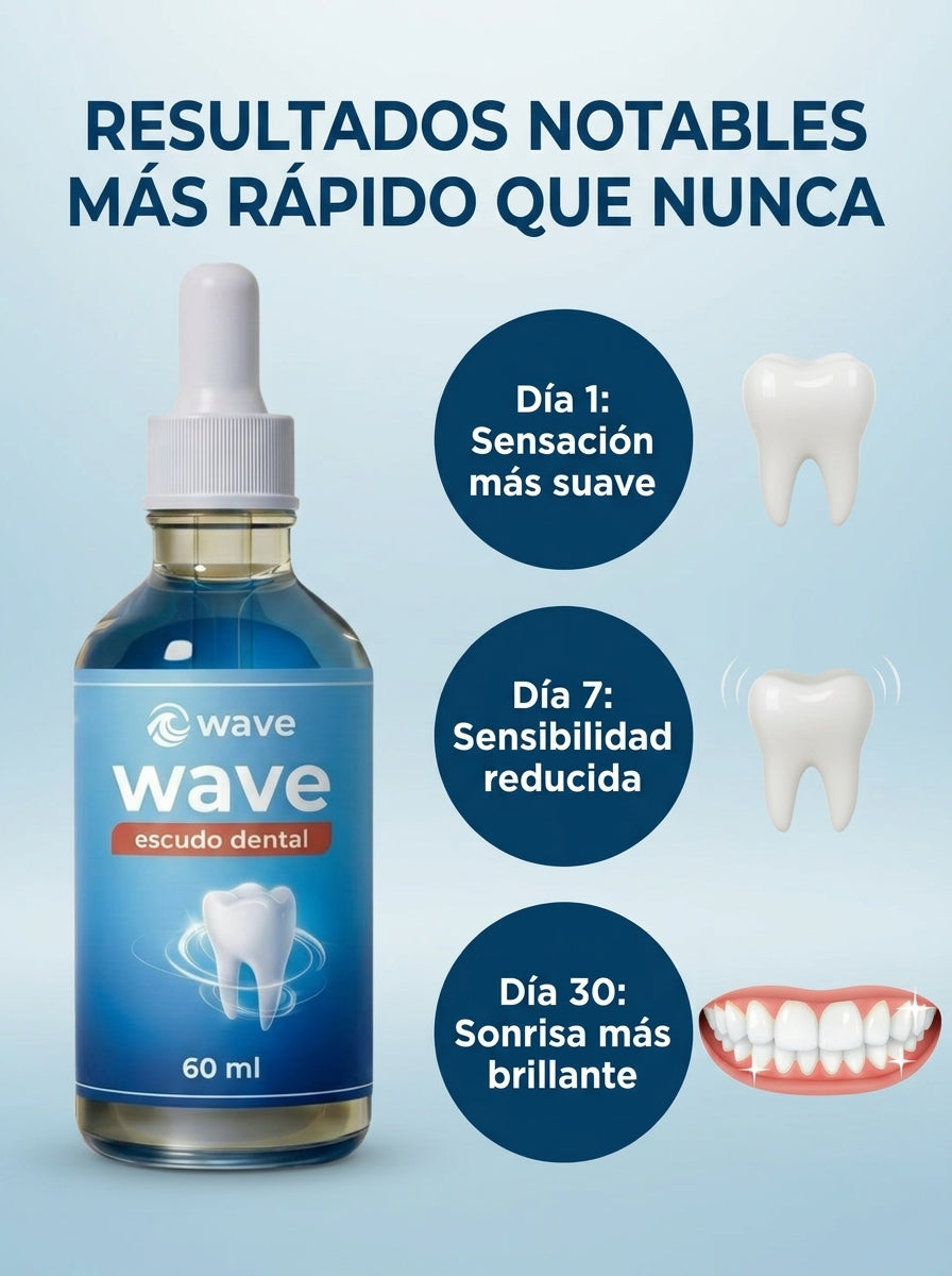 Gotas Wave | Elimina caries, sensibilidad y sangrado de encías