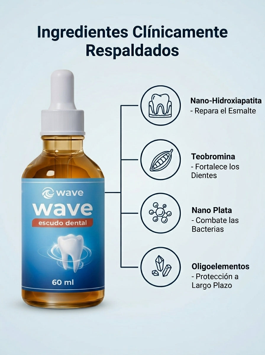 Gotas Wave | Elimina caries, sensibilidad y sangrado de encías