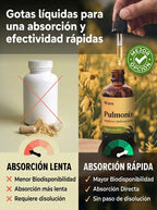Pulmonix | Eliminá flemas, Despejá las vías respiratorias y recuperá tu respiración natural