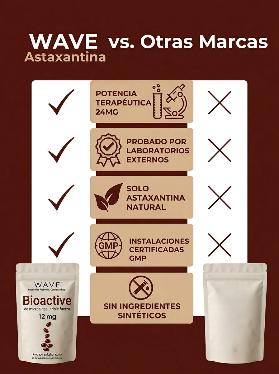 Wave Bioactive | Protege tu piel del sol, reduce arrugas e hidrata la piel