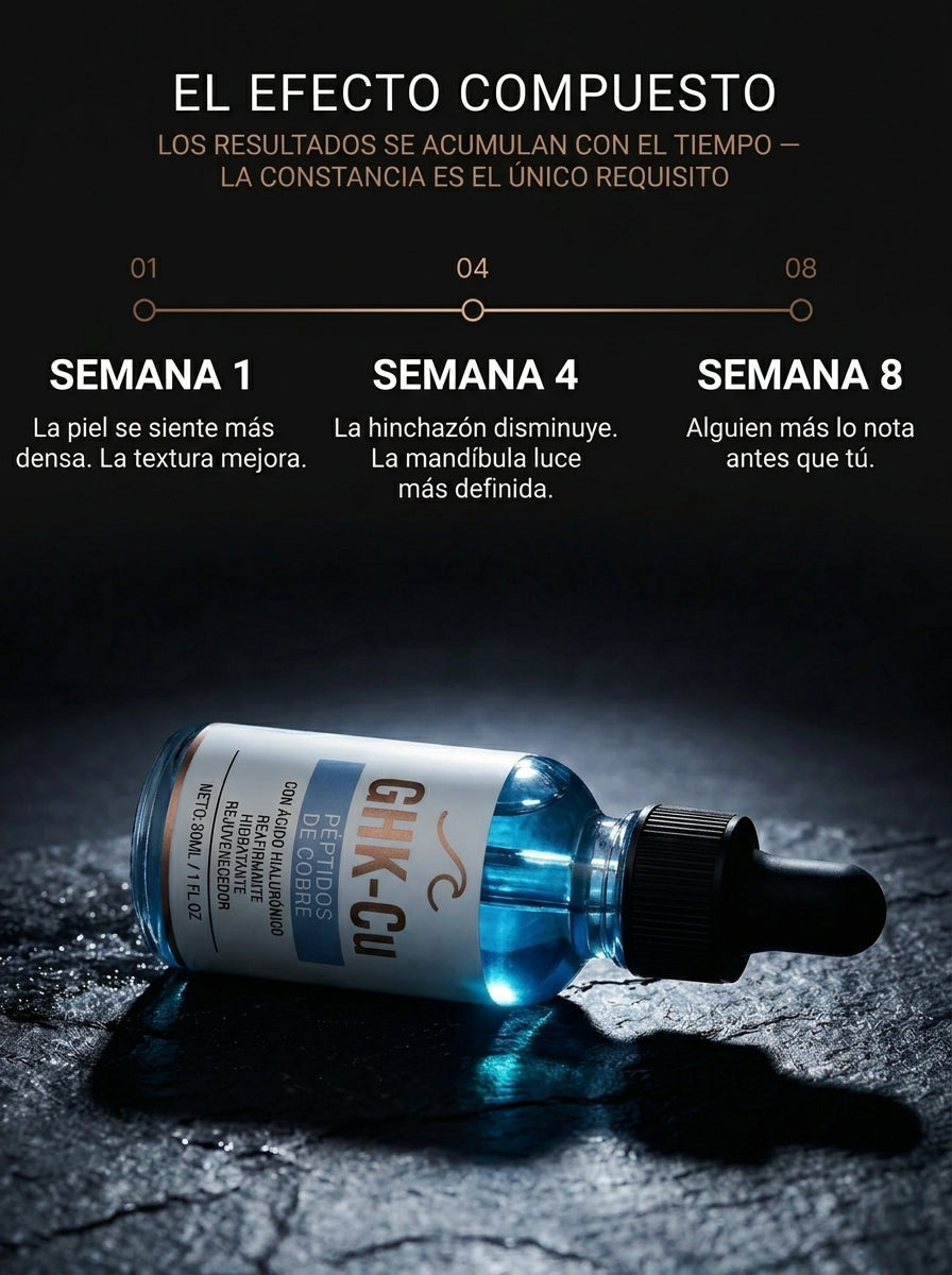 Sérum GHK-Cu | Menos hinchazón, más definición, piel más firme