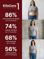 KiloCero Wave | Adelgazá sin ansiedad: menos hambre, mejor metabolismo, todo en una cápsula